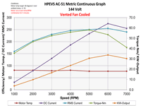 ac51 144 volt metric continuous fan cooled